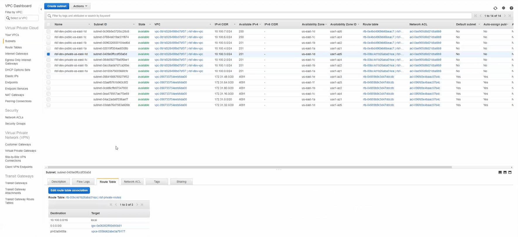 S3 Endpoint Connectivity in AWS VPC
